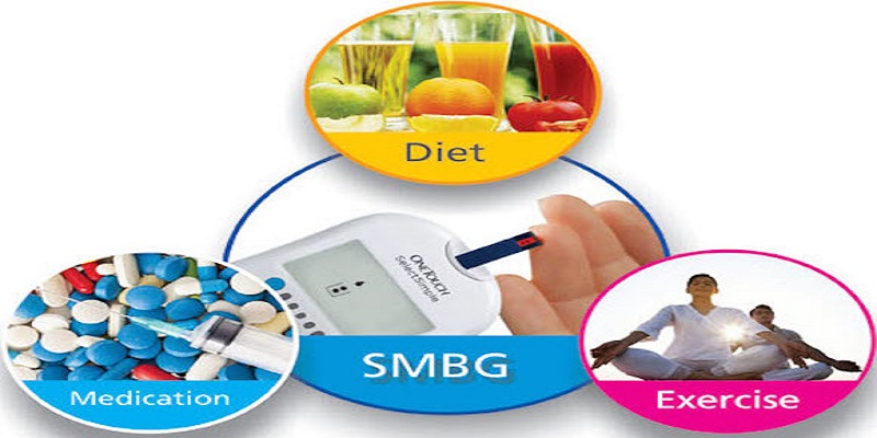 Global Diabetes Diagonistic Market - Analysis & Consulting (2018 -2024)